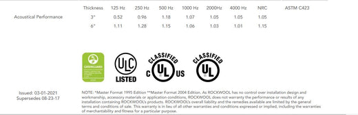 What is the NRC of Rockwool?